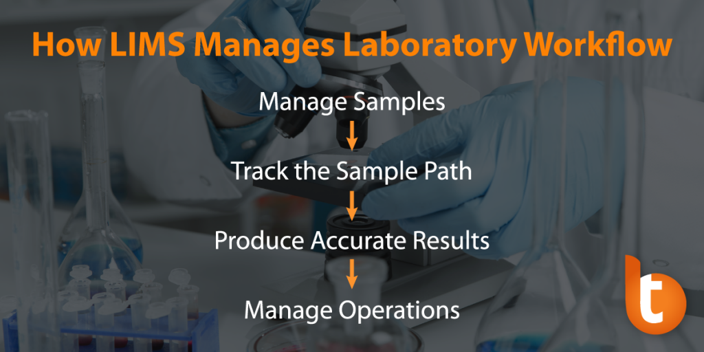LIMS managing laboratory workflow flow chart
