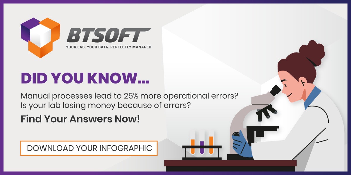Did you know...
Manual processes lead to 25% more operational errors?
Is your lab losing money because of errors?
Find Your Answers Now!
[Download Your Infographic]